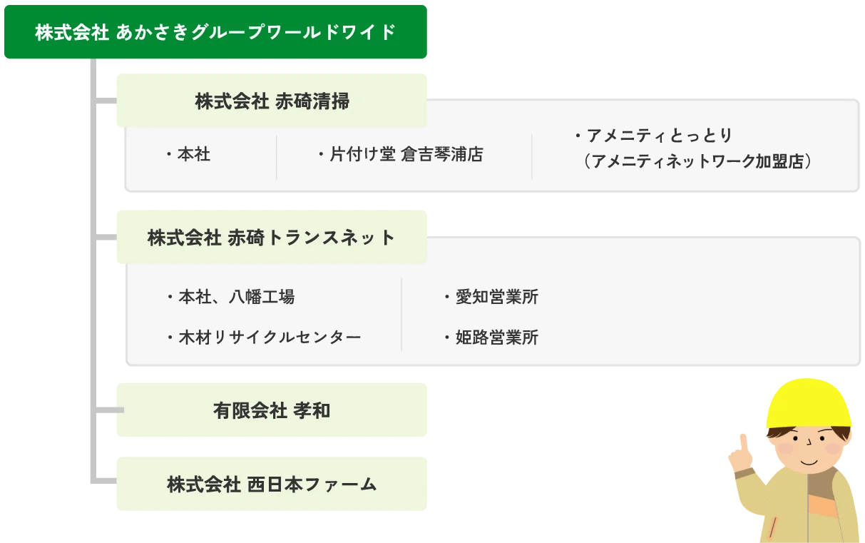 株式会社　あかさきグループワールドワイドの説明イラスト